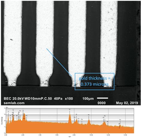 thin film thickness chart